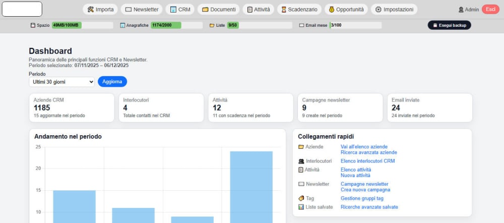Dashboard Facile CRM con indicatori commerciali